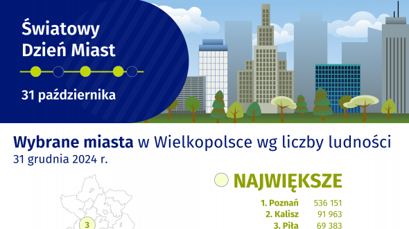 Światowy Dzień Miast