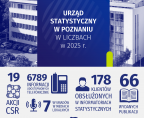 Dzień społeczeństwa informacyjnego Foto