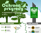 Ochrona przyrody w województwie wielkopolskim w 2015 r. - Dzień Ochrony Środowiska Foto