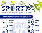 Sport w województwie wielkopolskim w 2016 r. - Światowy Dzień Sportu Foto