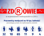 Zdrowie w województwie wielkopolskim w 2016 r. - Światowy Dzień Zdrowia Foto