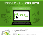 Korzystanie z internetu w województwie wielkopolskim w 2017 r. - Światowy Dzień Społeczeństwa Informacyjnego Foto