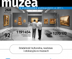 Muzea w województwie wielkopolskim w 2017 r. - Międzynarodowy Dzień Muzeów Foto