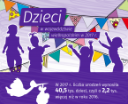 Dzieci w województwie wielkopolskim w 2017 r. - Międzynarodowy Dzień Dziecka Foto