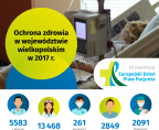 Europejski Dzień Praw Pacjenta - Ochrona zdrowia w województwie wielkopolskim w 2017 r. Foto