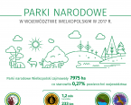 Parki narodowe w województwie wielkopolskim w 2017 r. Foto