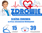 Zdrowie w województwie wielkopolskim w 2015 r. - Światowy Dzień Zdrowia Foto