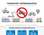 Transport zrównoważony w województwie wielkopolskim w 2018 r. Foto