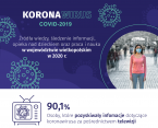 Koronawirus COVID-2019 w województwie wielkopolskim w 2020 r. Foto