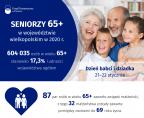 Seniorzy 65+ w województwie wielkopolskim w 2020 r. Foto