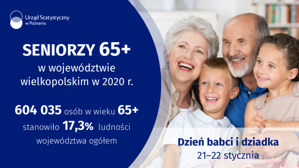 Seniorzy 65+ w województwie wielkopolskim w 2020 r.