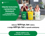 Odpady komunalne z gospodarstw domowych w województwie wielkopolskim w 2020 r. Foto