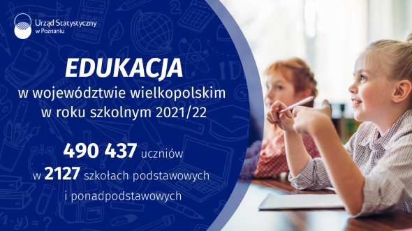 Edukacja w województwie wielkopolskim w roku szkolnym 2021/22