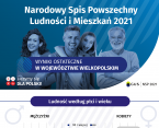 Narodowy Spis Powszechny Ludności i Mieszkań 2021 – wyniki ostateczne w województwie wielkopolskim Foto