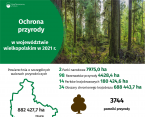 Ochrona przyrody w województwie wielkopolskim w 2021 r. Foto