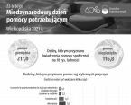 Międzynarodowy Dzień Pomocy Potrzebującym Foto