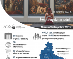 Światowy Dzień Sztuki - Muzea w Wielkopolsce w 2021 r. Foto