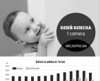 Dzień Dziecka - Dzieci w Wielkopolsce w 2022 r. Foto