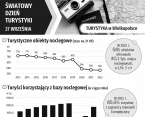 Światowy Dzień Turystyki - Turystyka w Wielkopolsce w 2022 r. Foto