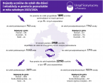 Dojazdy uczniów do szkół dla dzieci i młodzieży w powiecie poznańskim w roku szkolnym 2023/2024 Foto