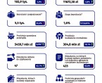 Poznań - Wybrane dane za marzec 2026 Foto