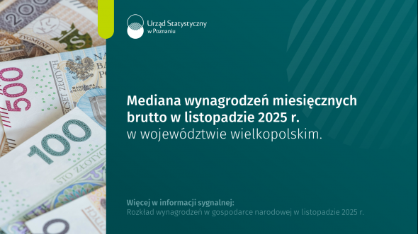 Mediana wynagrodzeń miesięcznych brutto w województwie wielkopolskim w listopadzie 2025 r.