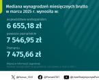 Mediana wynagrodzeń miesięcznych brutto w województwie wielkopolskim w marcu 2025 r. Foto