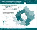 Mediana wynagrodzeń miesięcznych brutto w powiecie poznańskim w sierpniu 2024 r. Foto