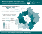 Mediana wynagrodzeń miesięcznych brutto w powiecie poznańskim w październiku 2025 r. Foto