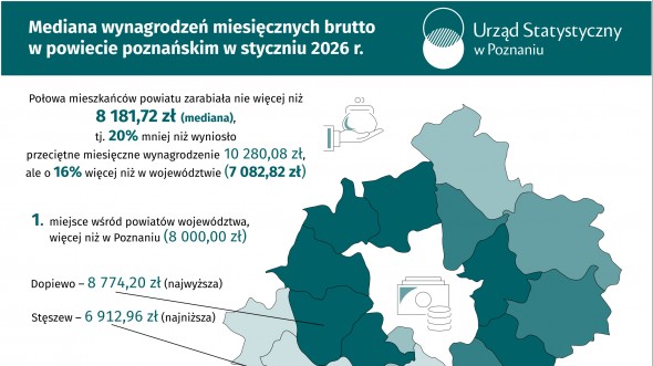 Mediana wynagrodzeń miesięcznych brutto w powiecie poznańskim w styczniu 2026 r.