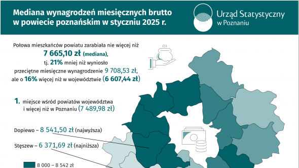 Mediana wynagrodzeń miesięcznych brutto w powiecie poznańskim w styczniu 2025 r.