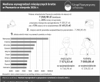 Mediana wynagrodzeń miesięcznych brutto w Poznaniu w sierpniu 2024 r. Foto