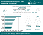 Mediana wynagrodzeń miesięcznych brutto w Poznaniu w sierpniu 2024 r. Foto