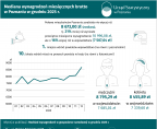 Mediana wynagrodzeń miesięcznych brutto w Poznaniu w grudzień 2025 r. Foto