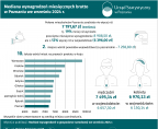 Mediana wynagrodzeń miesięcznych brutto w Poznaniu we wrześniu 2024 r. Foto