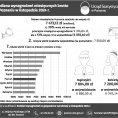 Mediana wynagrodzeń miesięcznych brutto w Poznaniu w listopadzie 2024 r. Foto