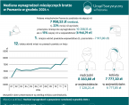 Mediana wynagrodzeń miesięcznych brutto w Poznaniu w grudniu 2024 r. Foto