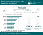 Mediana wynagrodzeń miesięcznych brutto w Poznaniu w styczniu 2025 r. Foto