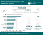 Mediana wynagrodzeń miesięcznych brutto w Poznaniu w lutym 2025 r. Foto