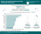 Mediana wynagrodzeń miesięcznych brutto w Poznaniu w marcu 2025 r. Foto