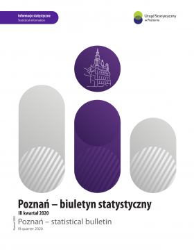 Okładka publikacji - Poznań - biuletyn statystyczny (III kwartał 2020)