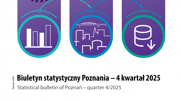 Biuletyn statystyczny Poznania (4 kwartał 2025)