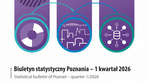 Biuletyn statystyczny Poznania (1 kwartał 2026)