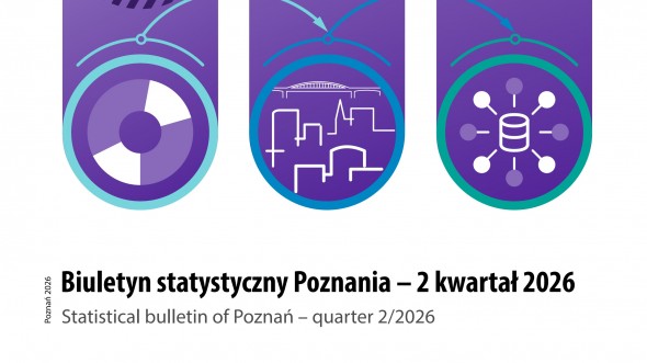 Biuletyn statystyczny Poznania (2 kwartał 2026)