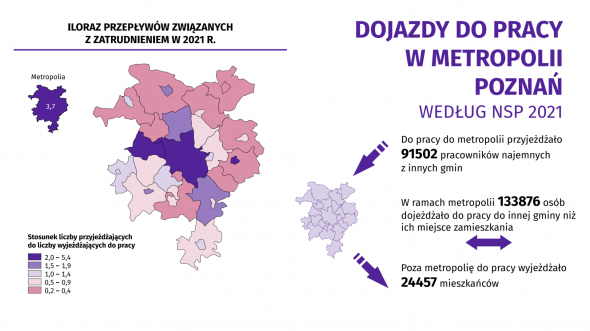 Dojazdy do pracy w Metropolii Poznań według NSP 2021