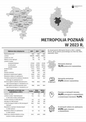 Metropolia Poznań w 2023 r.