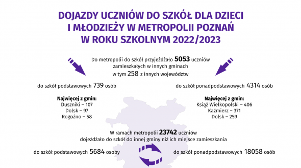 Dojazdy uczniów do szkół dla dzieci i młodzieży w Metropolii Poznań w roku szkolnym 2022/2023