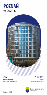 Poznań w 2024 r. - okładka