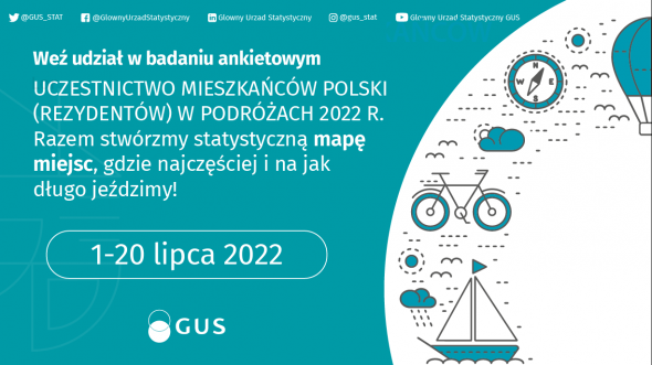 Uczestnictwo mieszkańców Polski (rezydentów) w podróżach 1-20.07.2022 r.