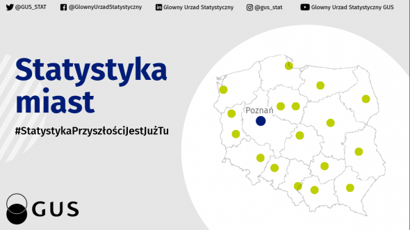 Statystyka Poznania - marzec 2026 r.
